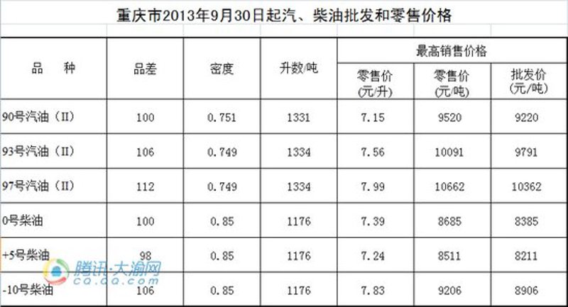 燃料油市场的风云变幻与未来趋势